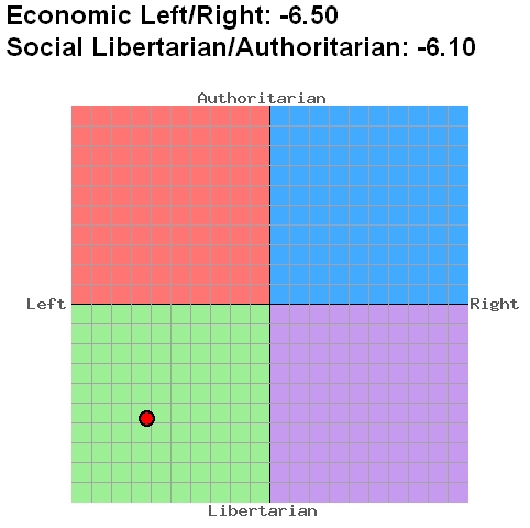 Political Compass 4/2/09